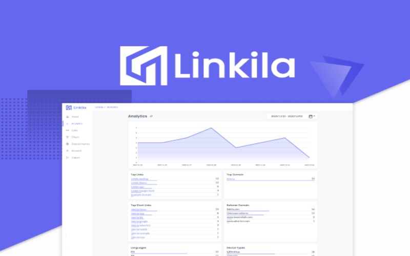 Linkila One-Time Payment. Lifetime Deal. Review