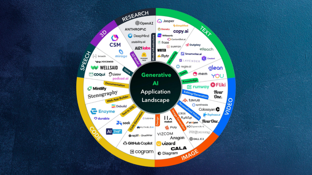 How Many Ai Tools are There in the World: A Comprehensive Guide - Apps ...