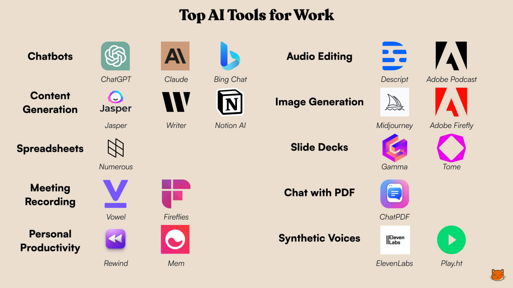 What is Ai Tools And How It Works